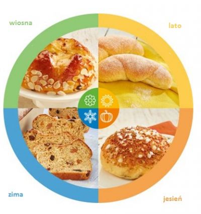 Kynutá tvarohová těsta pro čtyři roční období. Sezónně zaměřené pečivo vždy zajistí úspěšný prodej.