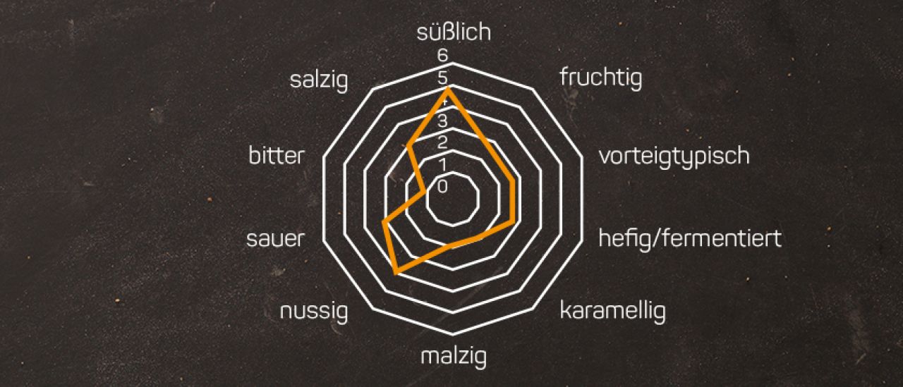 FermFresh® AromaDurum mit DurumFerment von UNIFERM